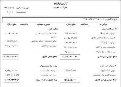 اجزای مختلف ترازنامه